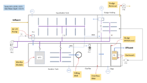 packaged-plant-example