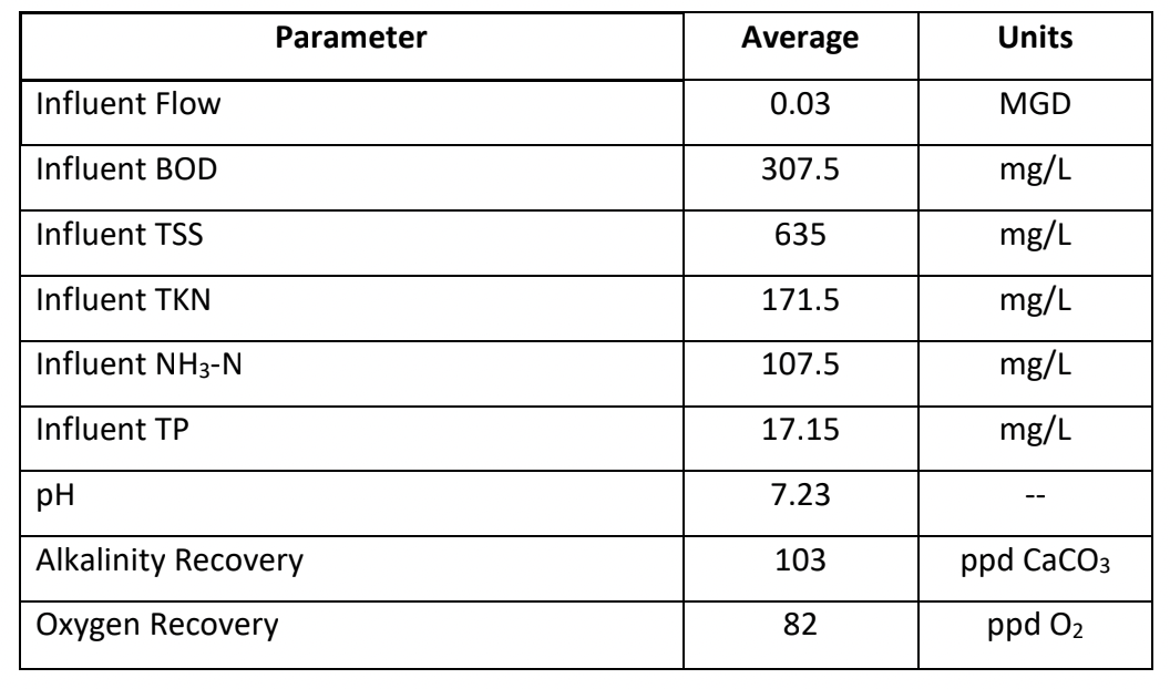 A table with numbers and text

AI-generated content may be incorrect.