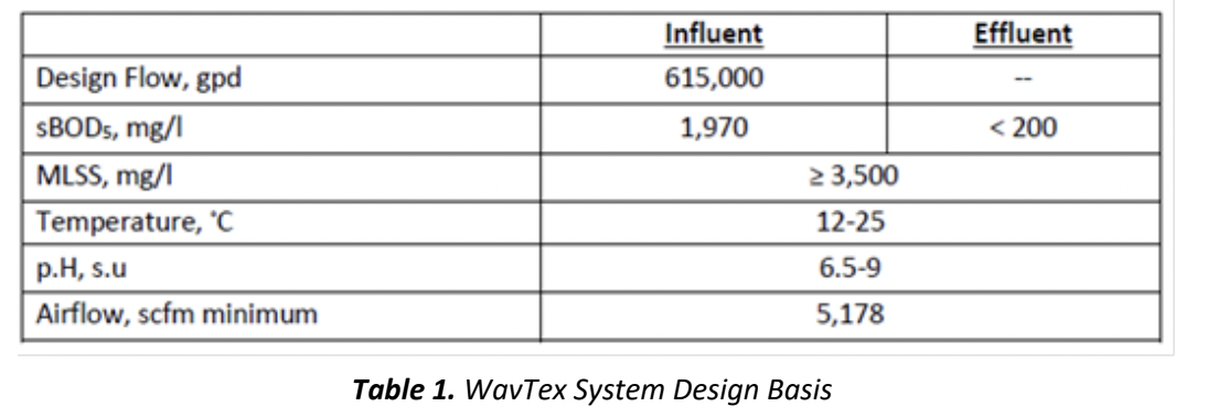 A table with numbers and a number of people

AI-generated content may be incorrect.