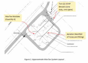 A diagram of a plane AI-generated content may be incorrect.