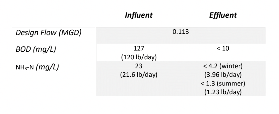 A screenshot of a graph

AI-generated content may be incorrect.